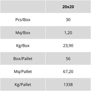 Weight and packaging table for the Cubo Sabbia Menta cement tile by Terra.Art